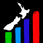 NZ Cell Sites