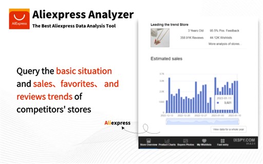 Aliexpress Analyzer - Top AliExpress Product & Store Analysis