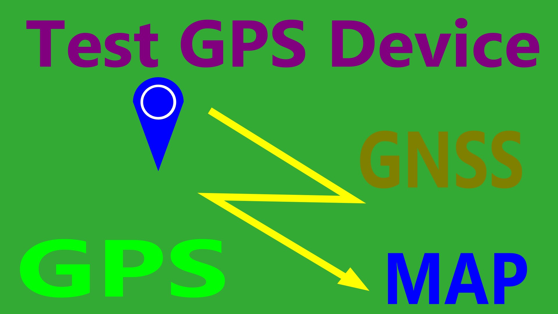 Test GPS Device kaufen Microsoft Store deDE