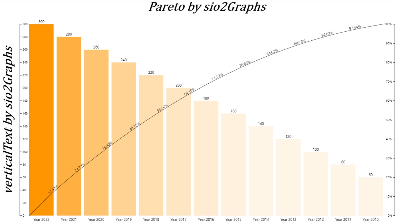 Snapshot 1 of verticalText by sio2Graphs