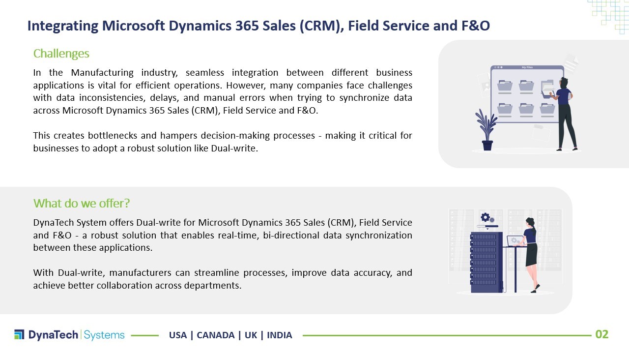 Snapshot 2 of Dual-write CRM and F&O