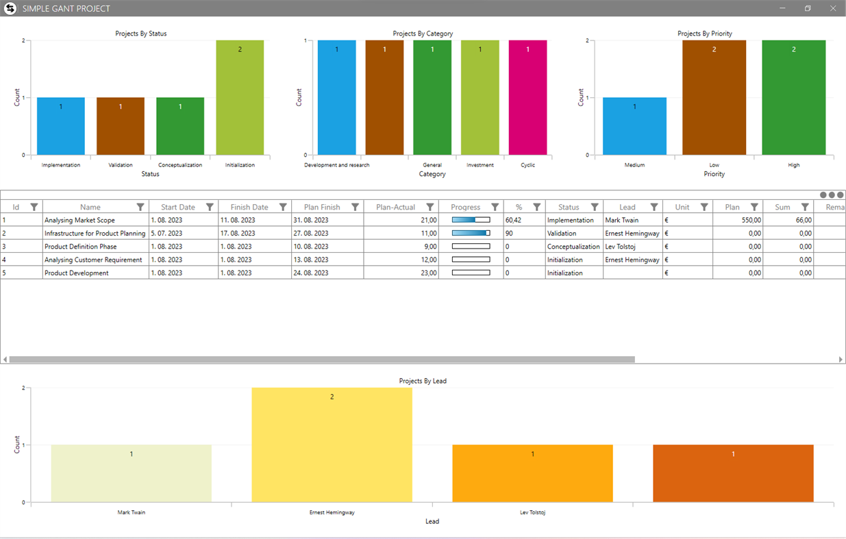 #5. Simple Gantt Project (Windows) 由: FiLiT Platform