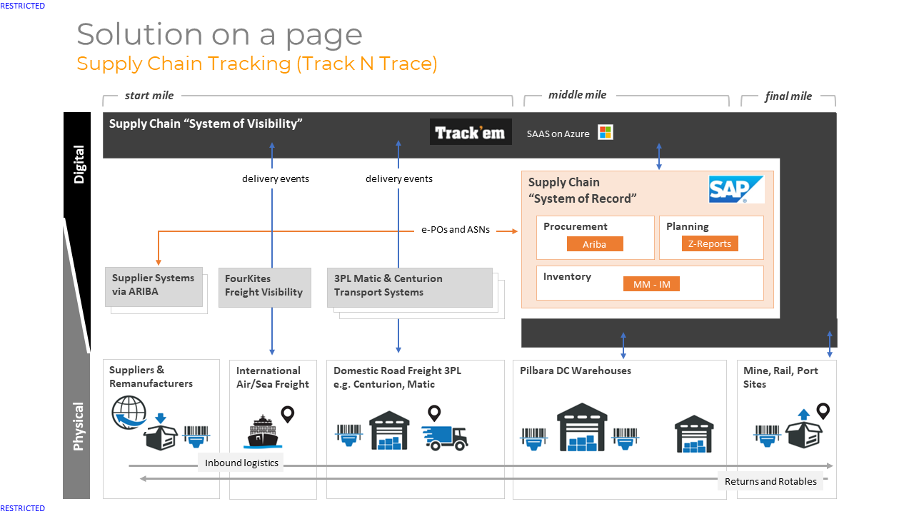 Snapshot 1 of Track'em - Track and Trace (TNT)