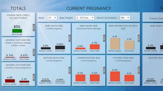 Pregnancy: Repeat C-section or VBAC? screenshot 4