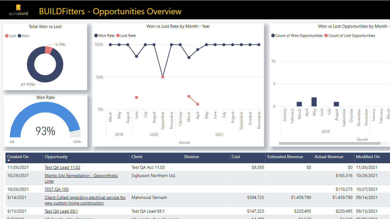 Snapshot 3 of BUILDFitters Sales Analytics