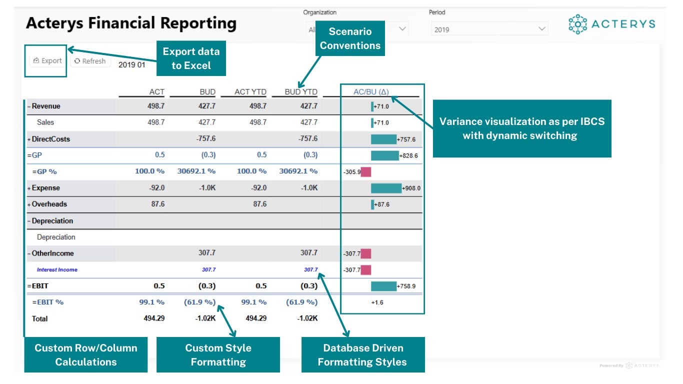 Snapshot 1 of Acterys Reporting for FP&A