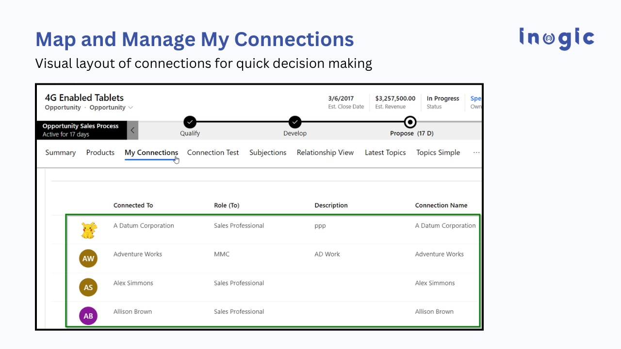 Snapshot 2 of Mind Map View of Relationships/Connections between Dynamics 365 CRM Records - Map My Relationships