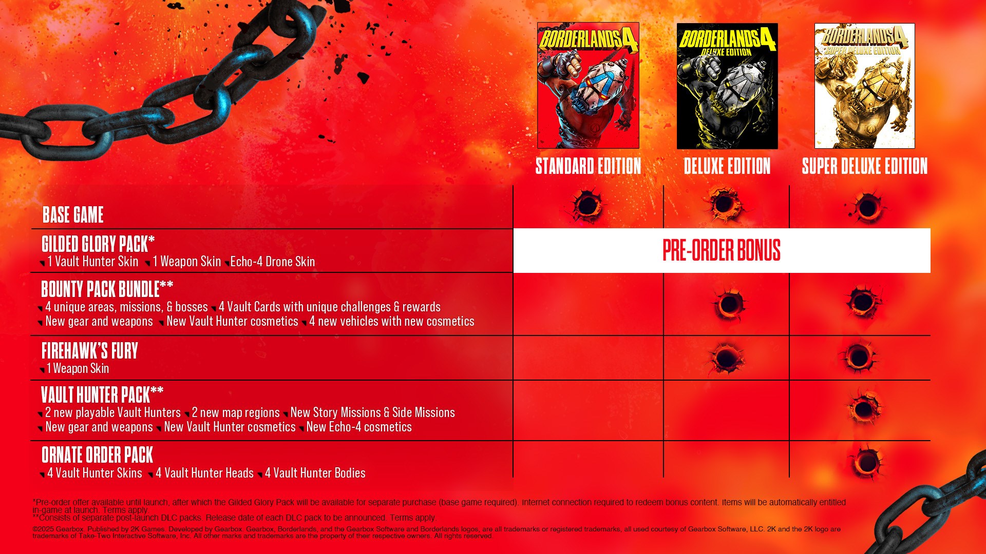 Edição Super Deluxe de Borderlands 4