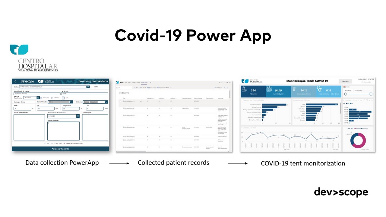Snapshot 1 of Power Apps: 4 weeks Implementation