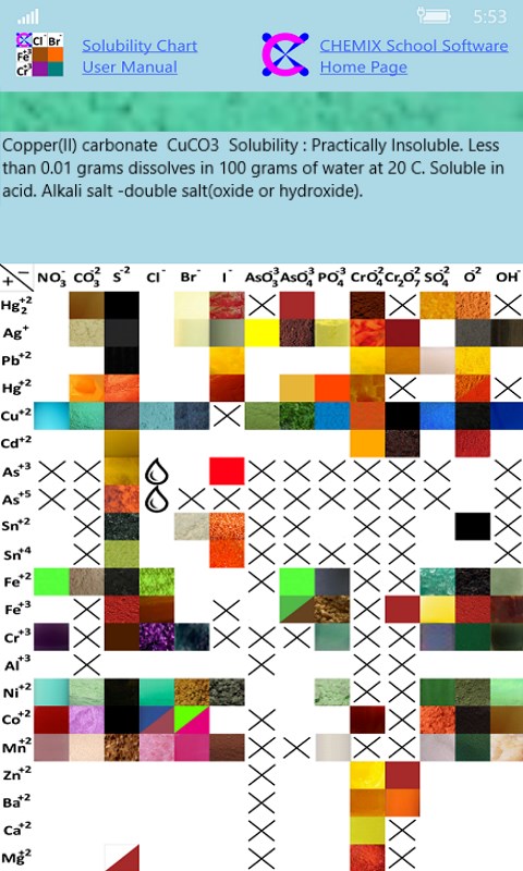 Hydroxide Solubility Chart