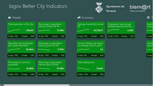 bigov Better City Indicators screenshot 1