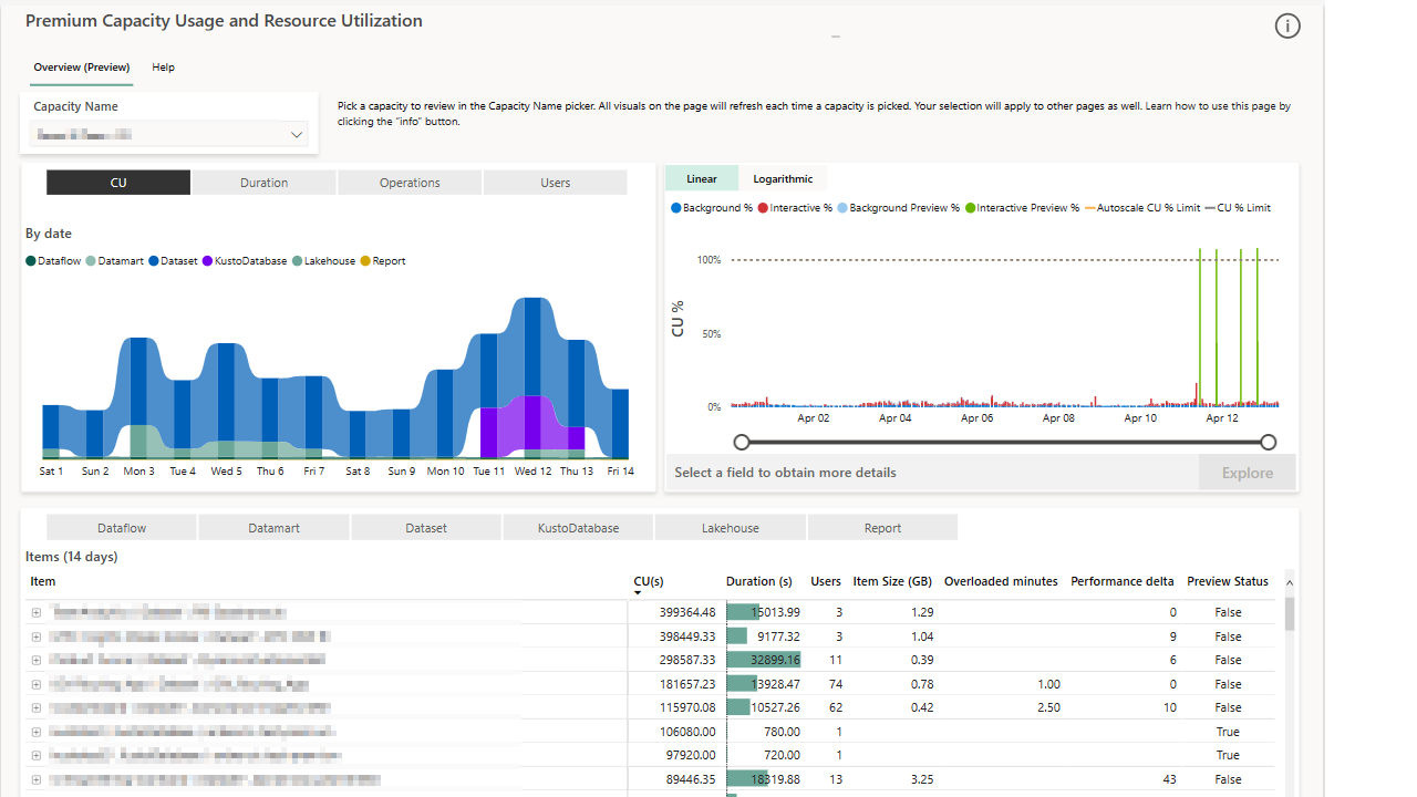 A Closer Look At Microsoft Fabric Pricing Billing And Autoscaling Sam Debruyn