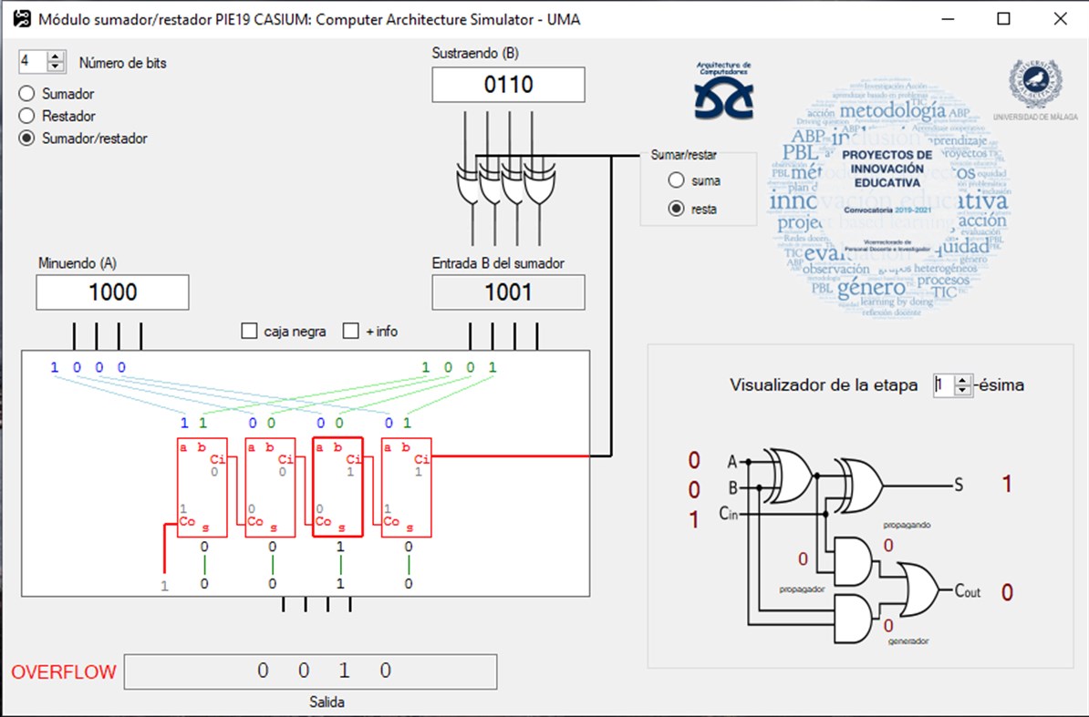 #3. ALU simulator (Windows) بواسطة: Luis F. Romero