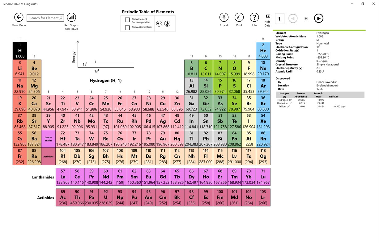#7. Periodic Table of Fungicides (Windows) di: BioXing