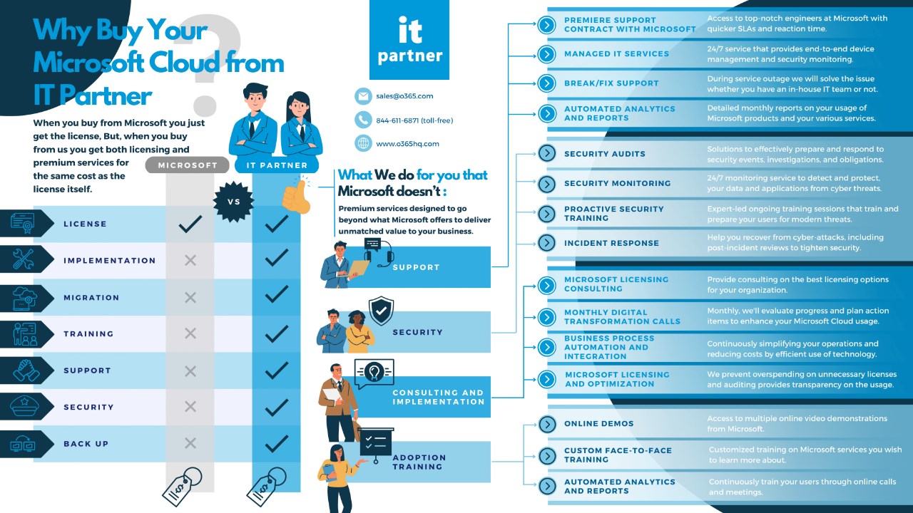 Snapshot 2 of Office 365 Free Trial: 7-Days Consulting Service