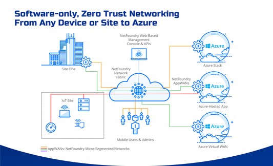 The Mobile NetworkNTT takes OREX to market - adds seven RU vendors - The  Mobile Network