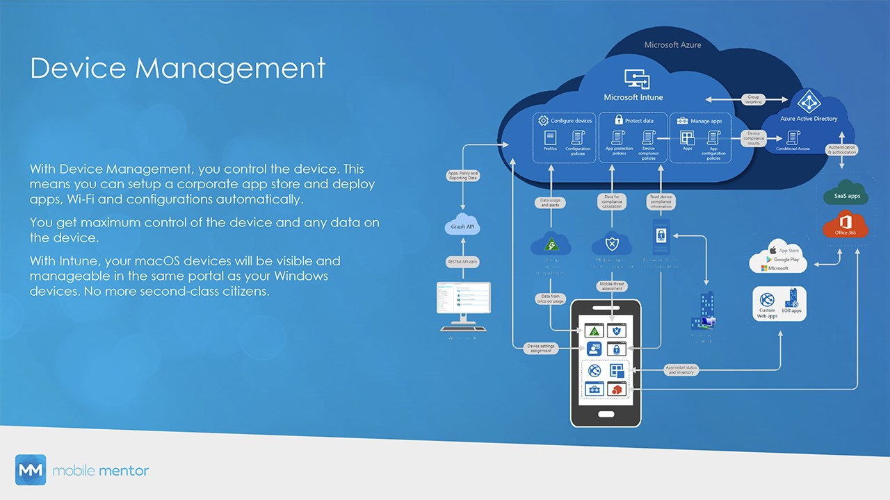 Snapshot 1 of Intune for macOS: 8-Week Implementation