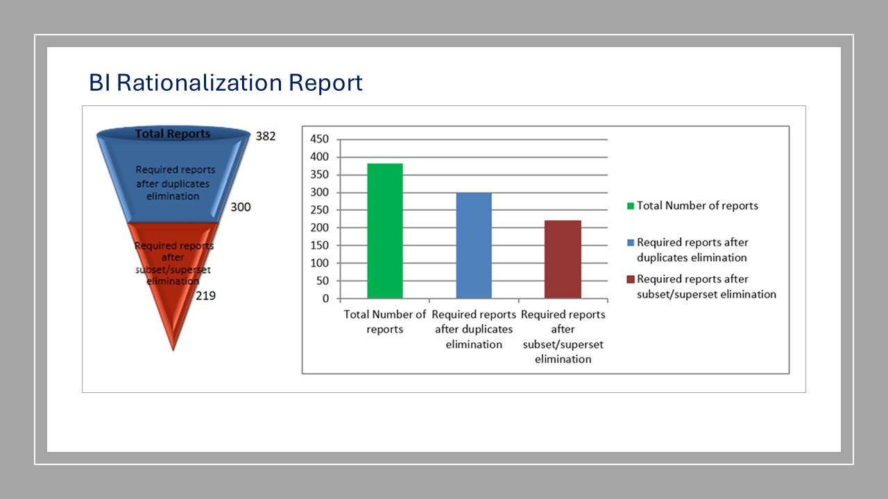 Snapshot 1 of Cognizant Ignition™ BI Migration Factory for X to Power BI