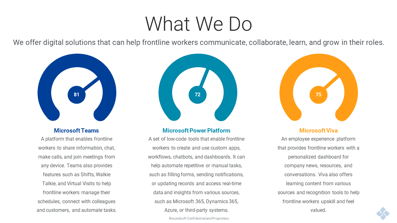 Snapshot 2 of Beyondsoft Digital Innovation for Frontline Workers Deployment: 10-Week Implementation