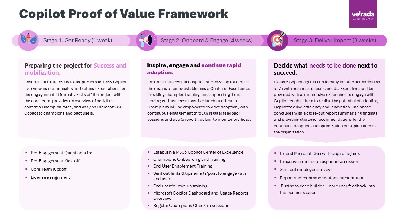 Snapshot 2 of Microsoft 365 Copilot Value Discovery Assessment
