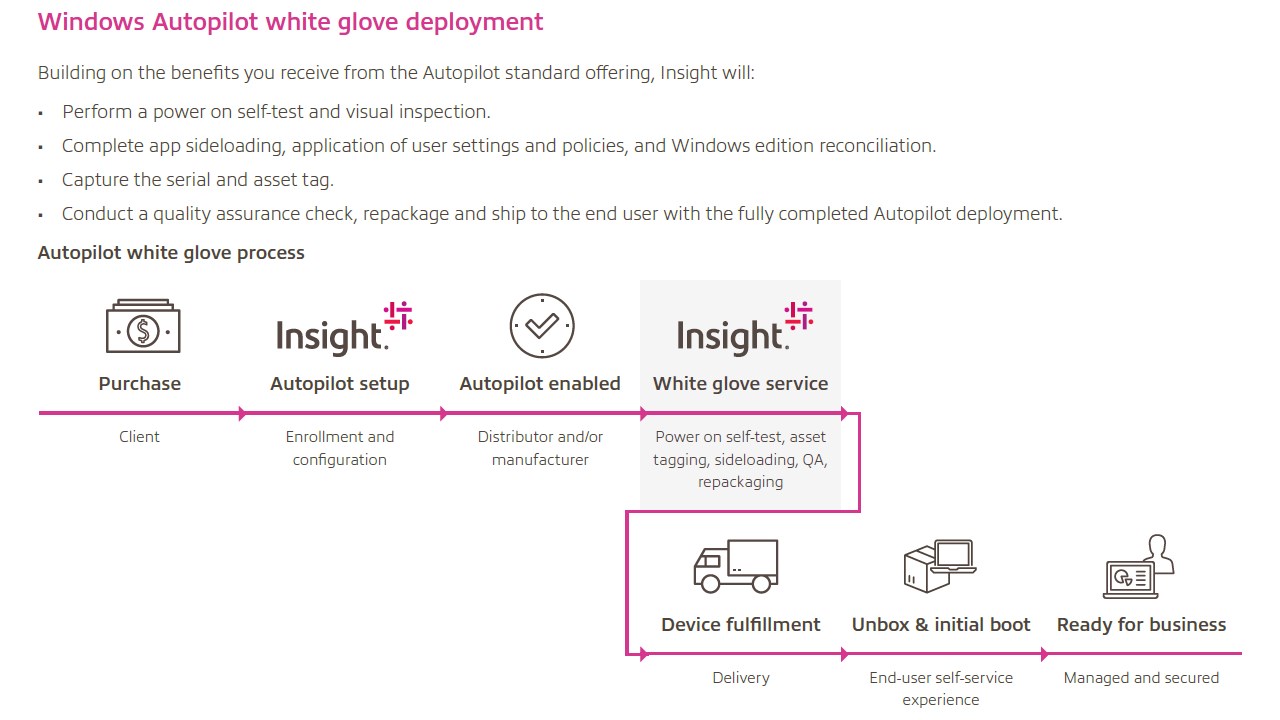 Snapshot 4 of Microsoft Surface Dare to Compare