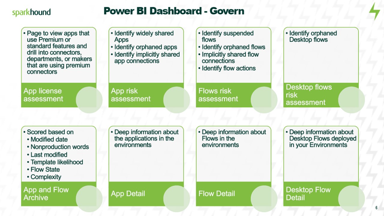 Snapshot 1 of CoE Accelerator -- 6 month Implementation