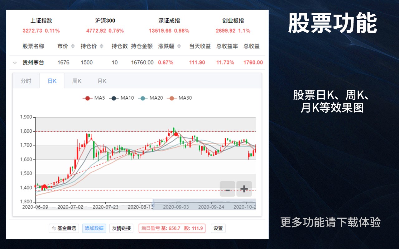 股票基金助手 - 盯盘助手