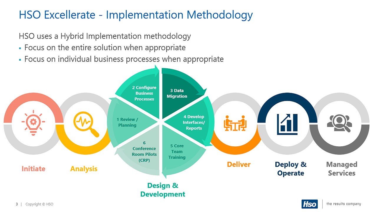 Snapshot 1 of Dynamics 365 Finance 10-Wk Implementation