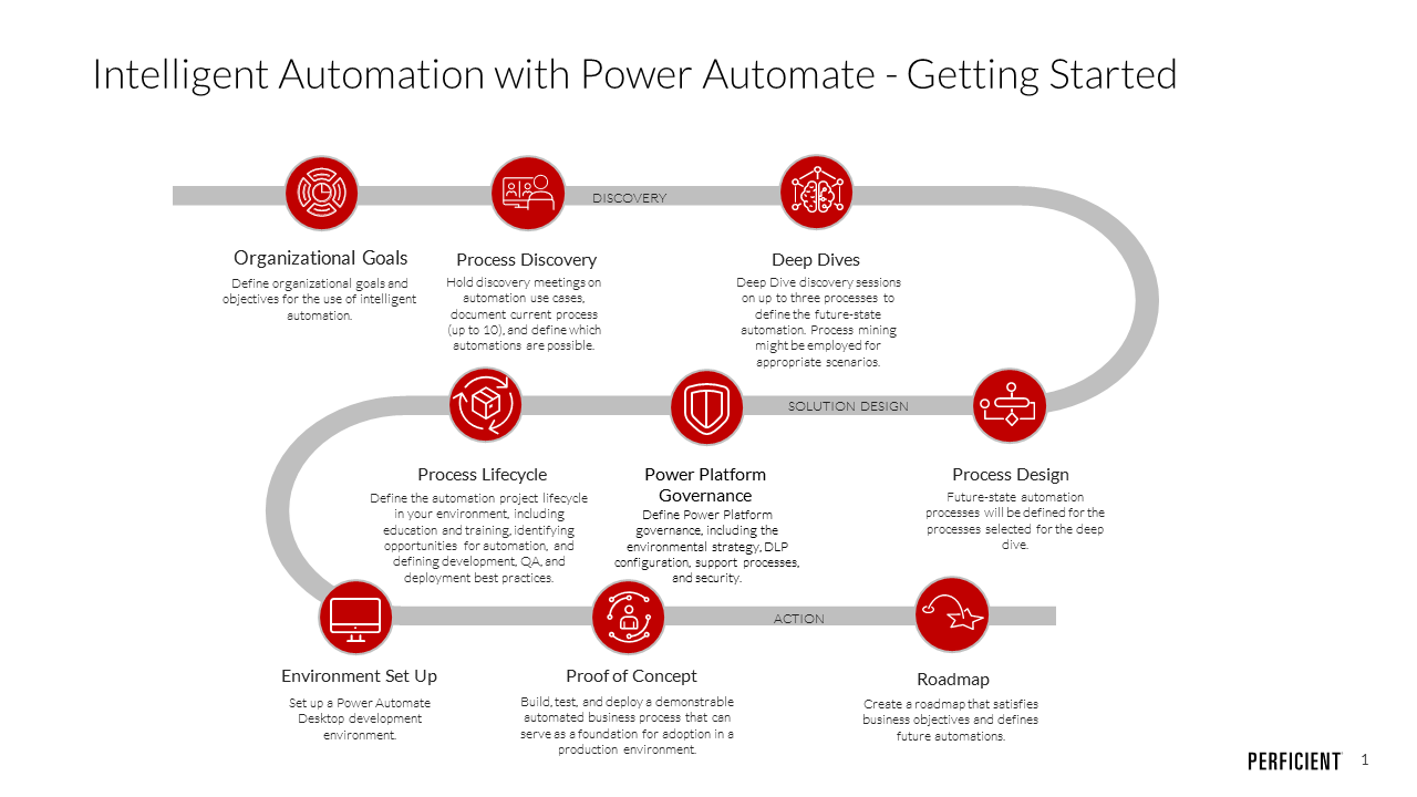 Snapshot 1 of Intelligent Automation: 8-Week Assessment