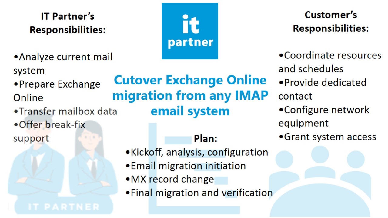 Snapshot 3 of Cutover Exchange Online migration from any IMAP email system: 7-Days Professional service