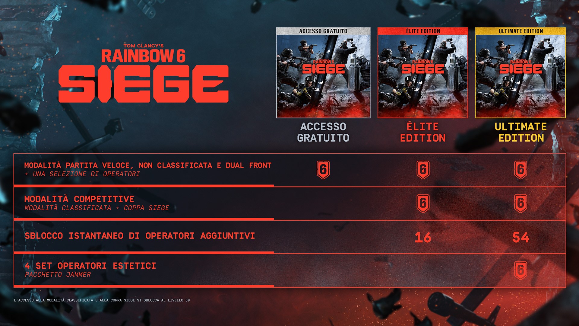 Tom Clancy's Rainbow Six® Siege - Elite Edition | Xbox | Chiave | Privato