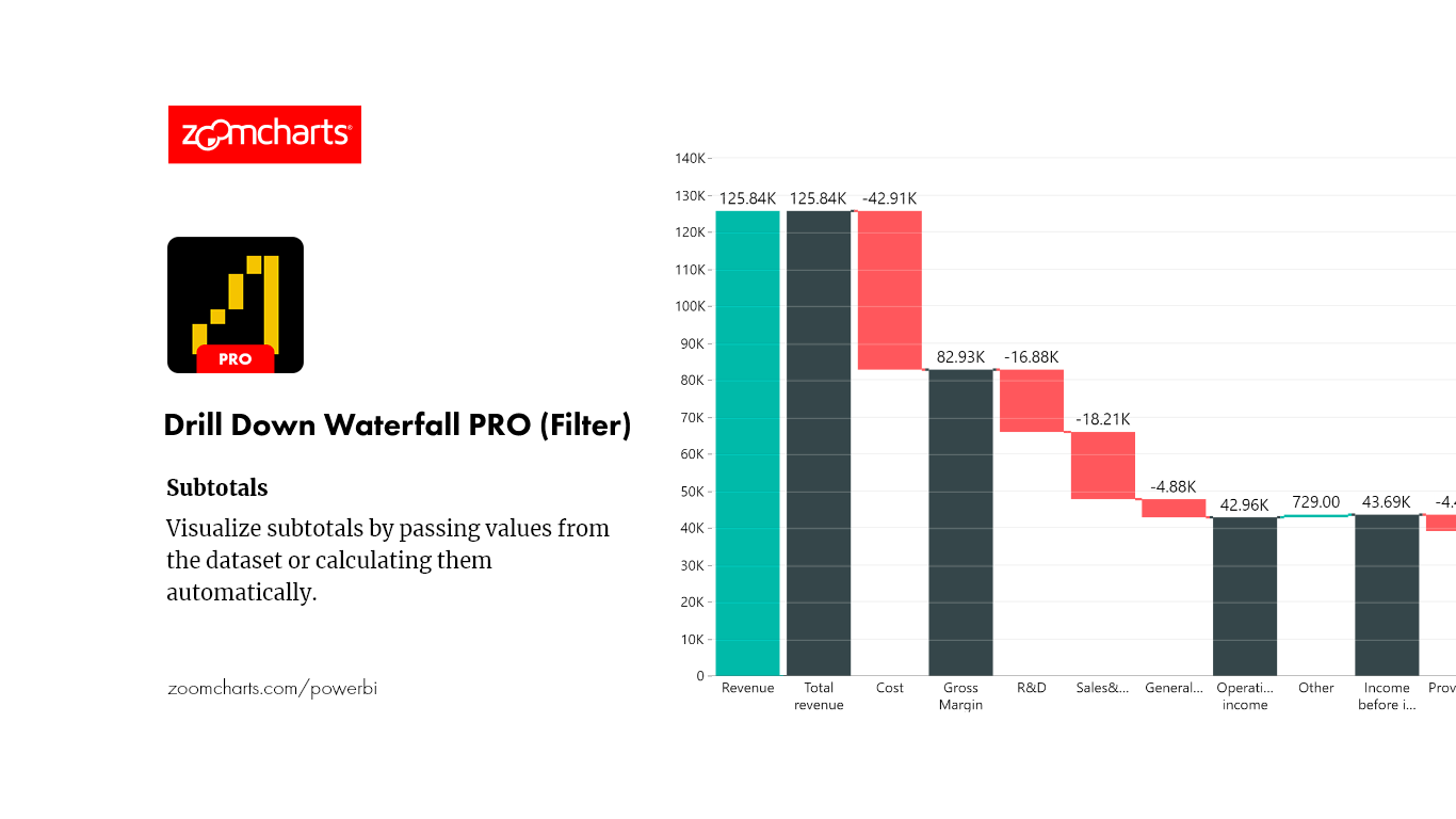 Snapshot 3 of Drill Down Waterfall PRO (Filter) by ZoomCharts