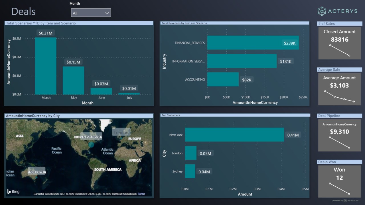 Snapshot 3 of Acterys Apps for HubSpot CRM Planning & Analytics