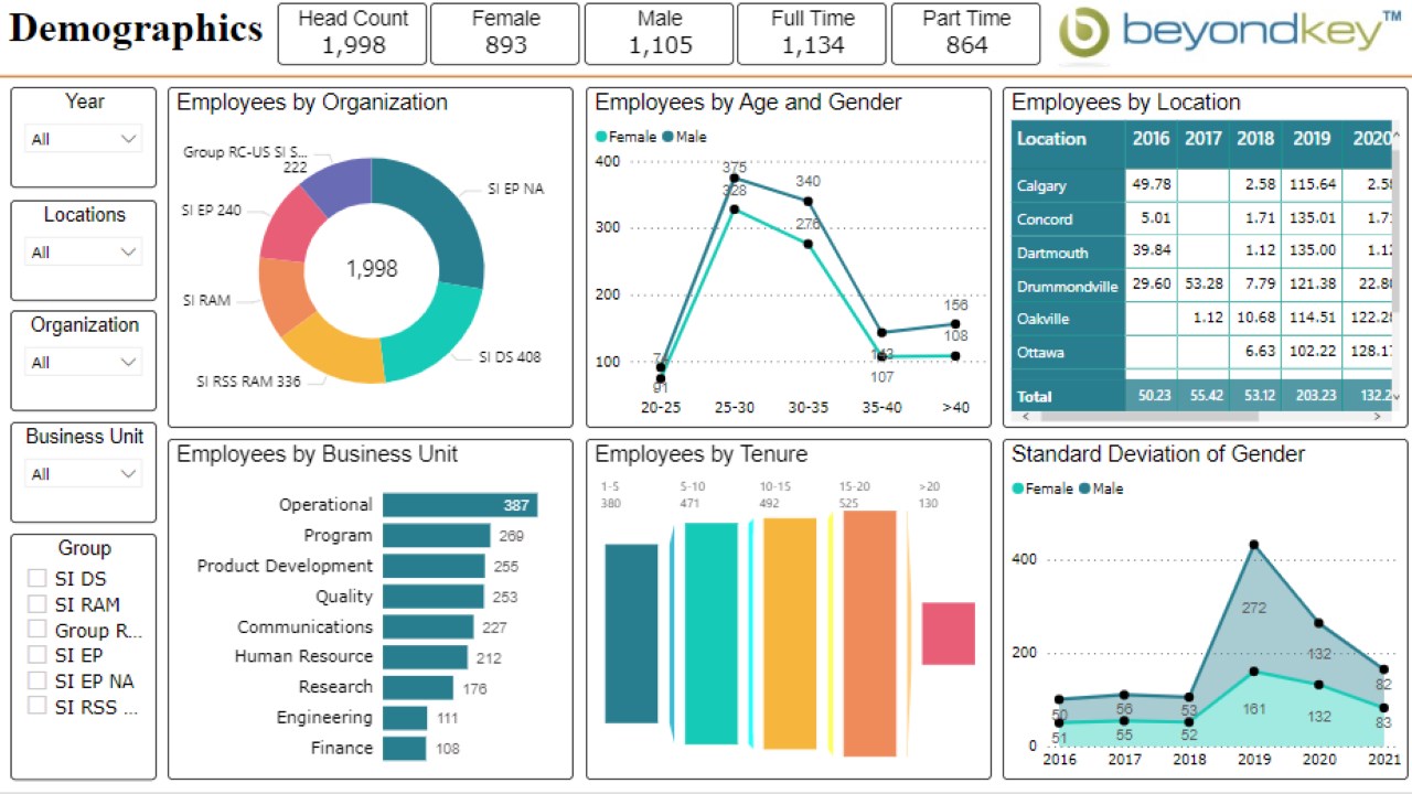 Snapshot 4 of HR Analytics Power BI Solution
