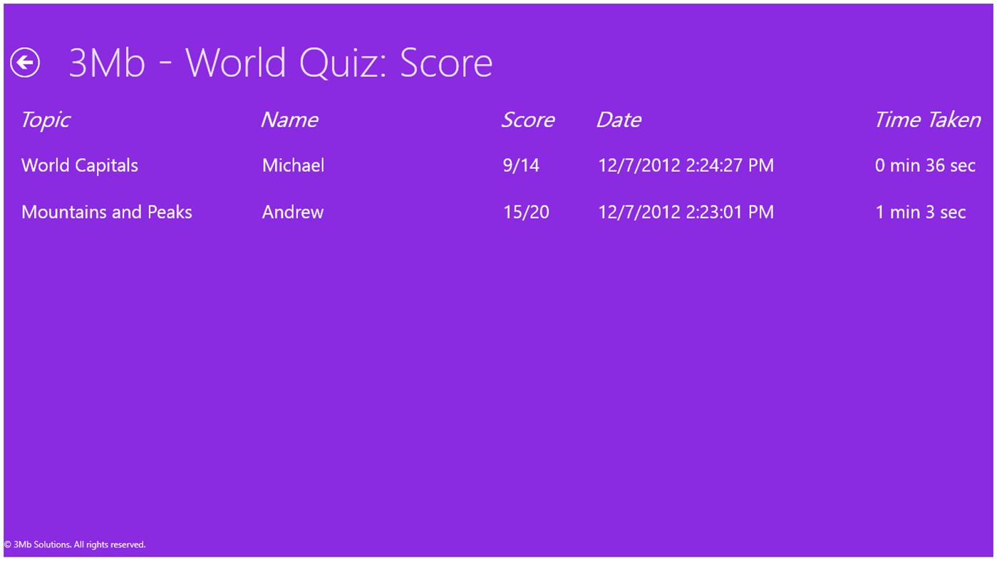 #5. 3Mb - World Quiz (Windows) Bởi: 3Mb Solutions
