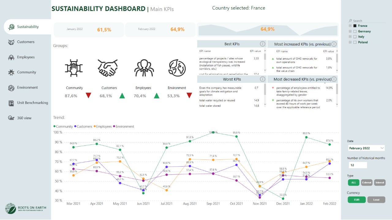 Snapshot 1 of ESG Scorecard: 4-Week Implementation
