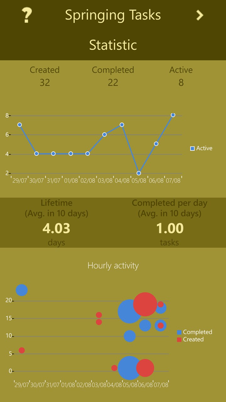 Весенние задания на английском. Spring task. Worksheets английский. Spring wordsearch for kids. Spring task.