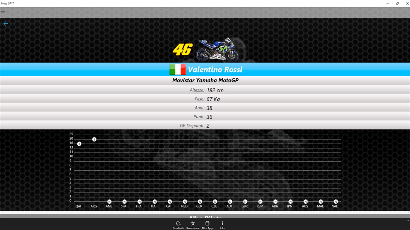 #4. Moto GP22 (Windows) By: G-Tecnologie
