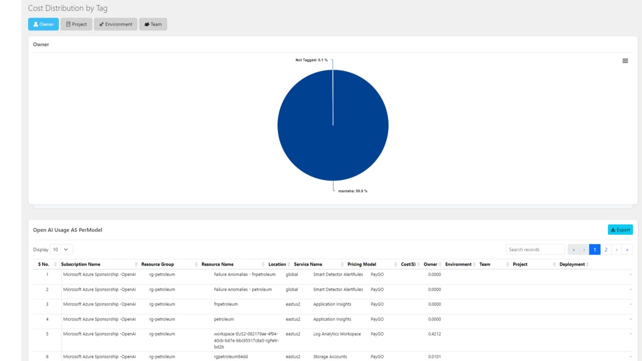Snapshot 4 of CloudAtlas AI Optimize