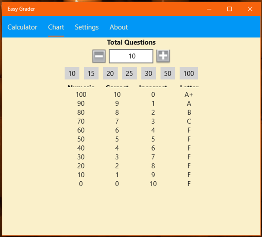 #2. Easy Grader (Windows) 由: Digital Caesar LLC