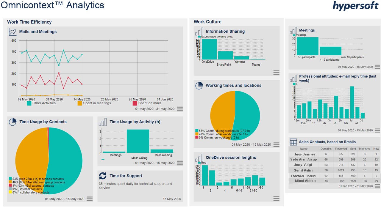 Snapshot 1 of Omnicontext™