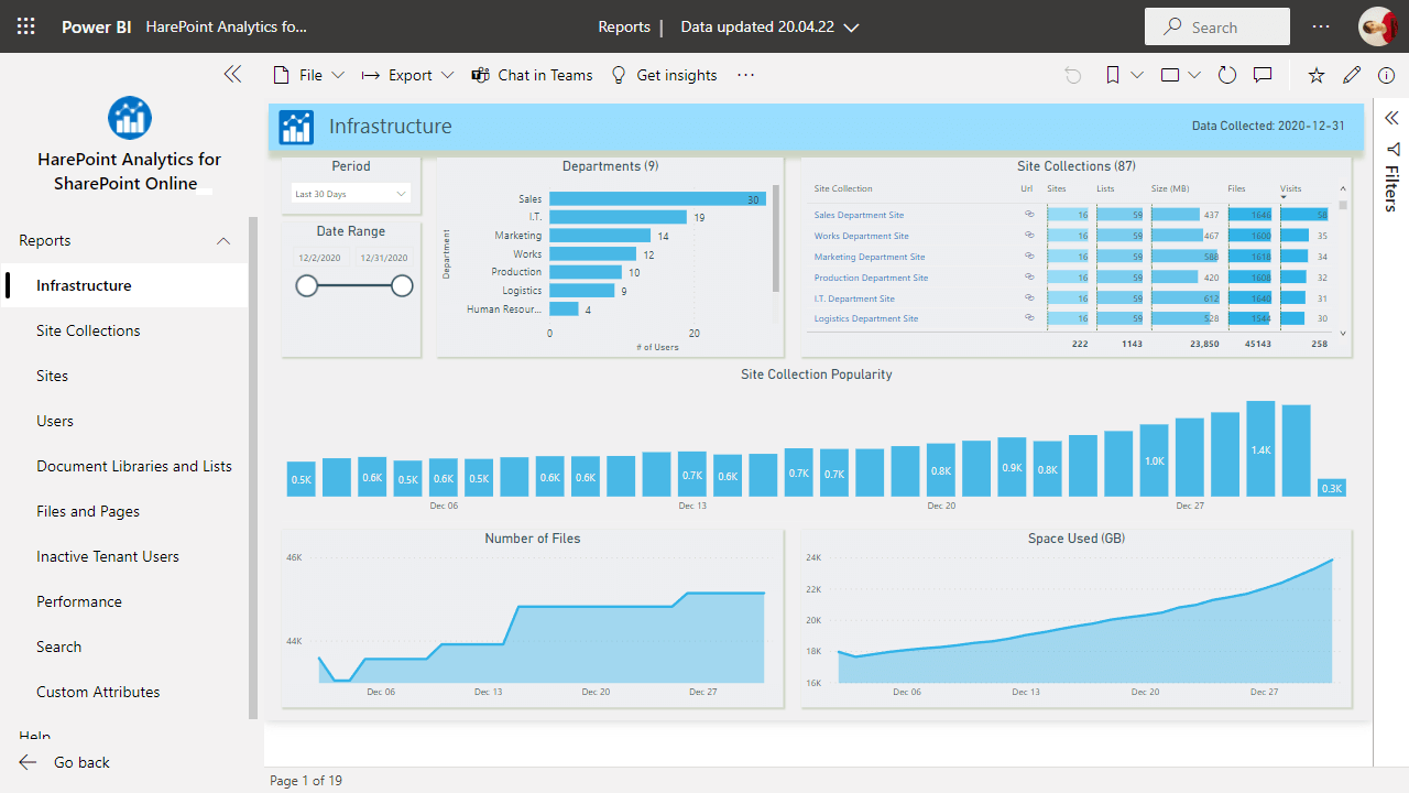 Snapshot 3 of HarePoint Analytics for SharePoint