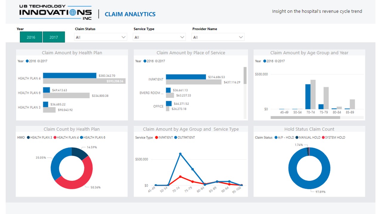 Snapshot 4 of Healthcare Analytics: 5-Day Proof of Concept