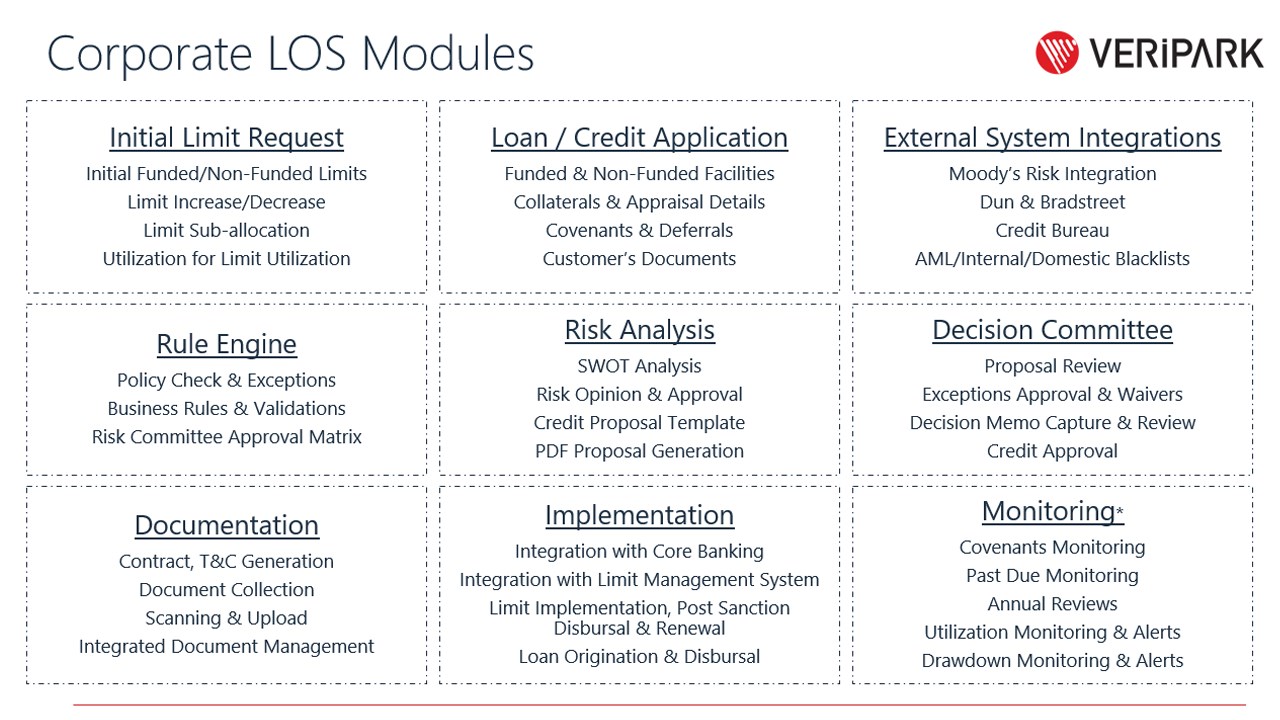 Snapshot 4 of VeriLoan Loan Origination Solution for Banking