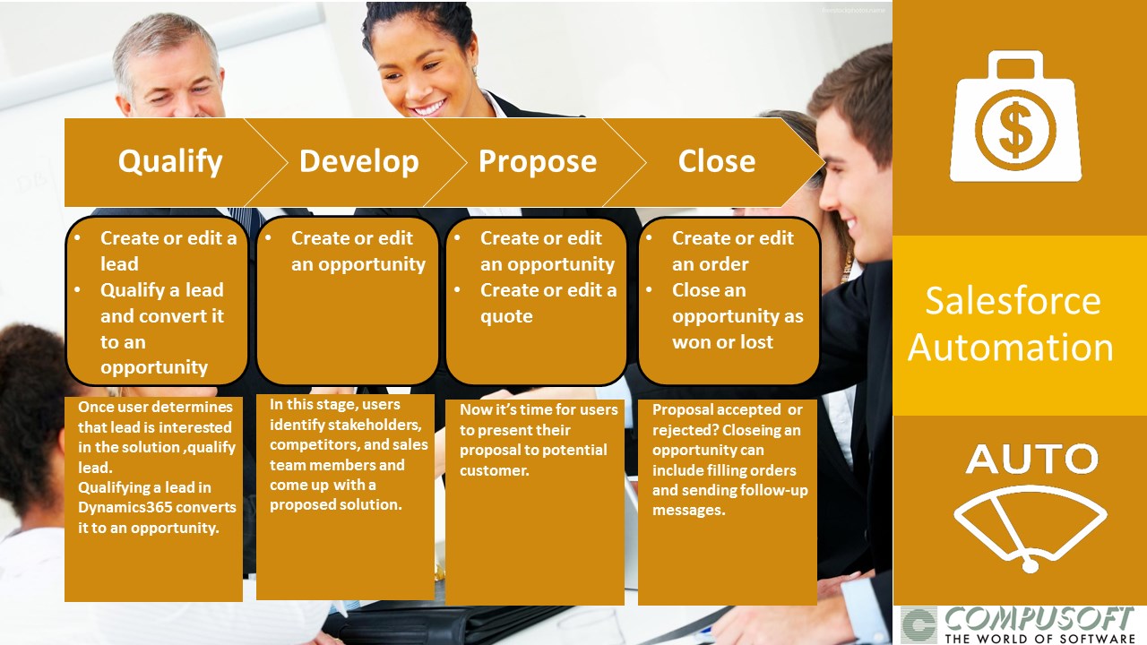 Snapshot 4 of Dynamics 365 CE Sales: 2-Wk Implementation