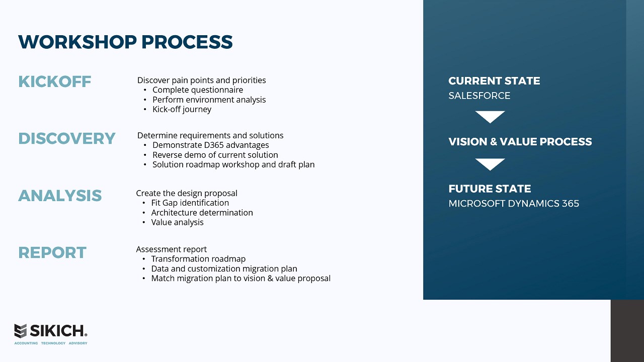 Snapshot 1 of Salesforce to Microsoft Dynamics 365 Migration Workshop & Assessment