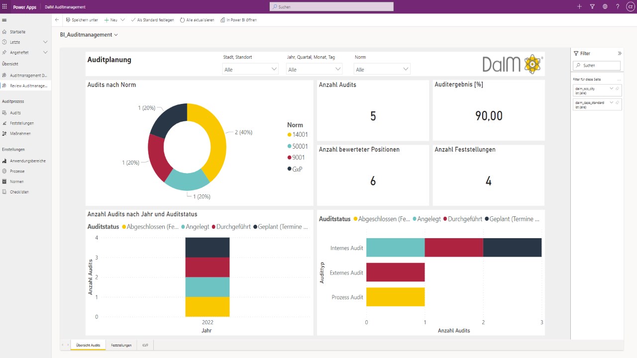 Snapshot 1 of DaIM Auditmanagement