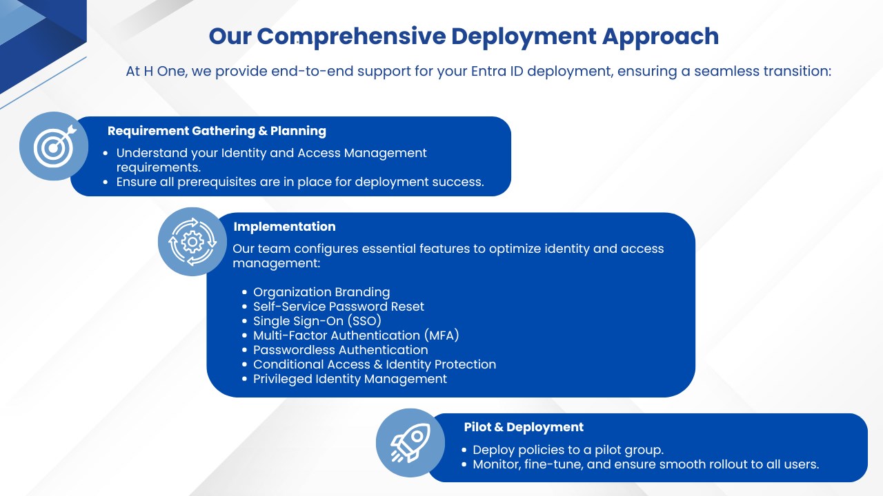 Snapshot 2 of Identity and Access Management Solution