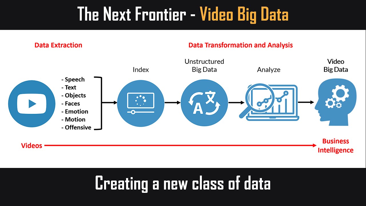Snapshot 5 of Videospace - Video Analytics and Search with multimodal AI