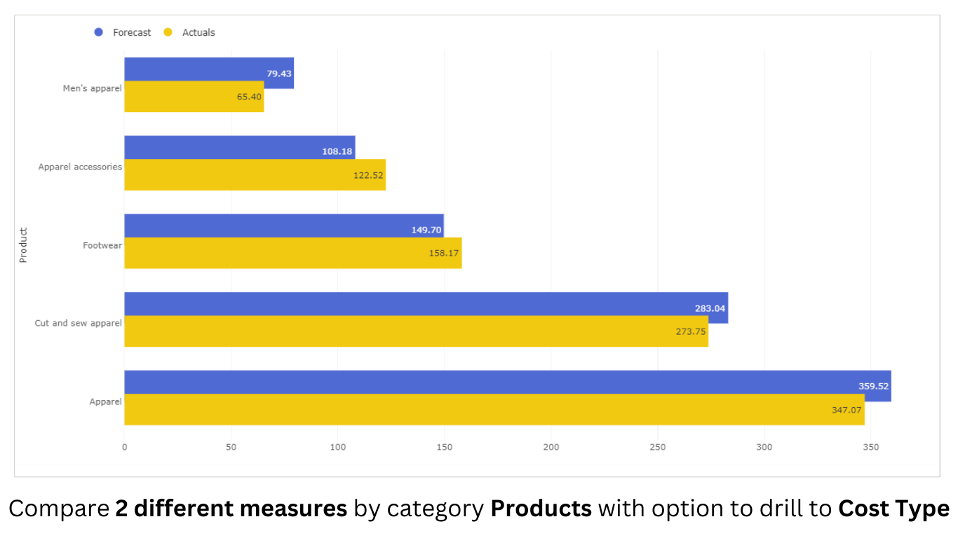 Snapshot 1 of Overlapping Bar Chart (Pro)
